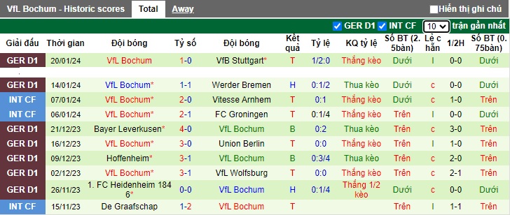 Nhận định, soi kèo Dortmund vs Bochum, 23h30 ngày 28/1 - Ảnh 2