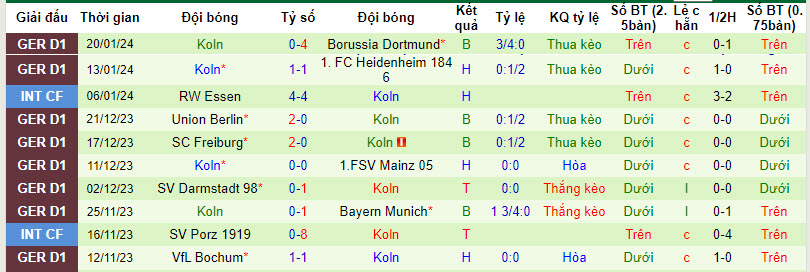 Nhận định, soi kèo Wolfsburg vs Koln, 21h30 ngày 27/01 - Ảnh 2