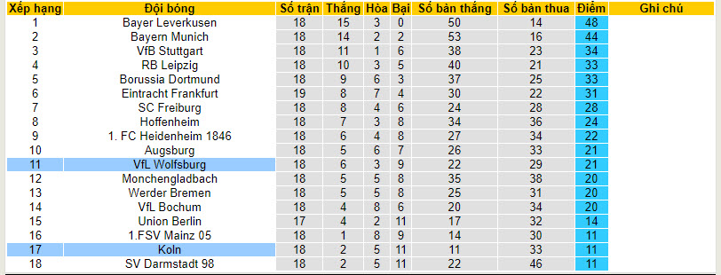 Nhận định, soi kèo Wolfsburg vs Koln, 21h30 ngày 27/01 - Ảnh 4