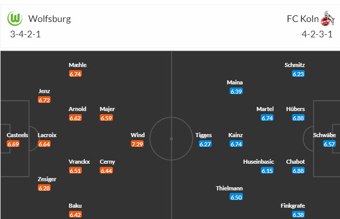 Nhận định, soi kèo Wolfsburg vs Koln, 21h30 ngày 27/01 - Ảnh 5