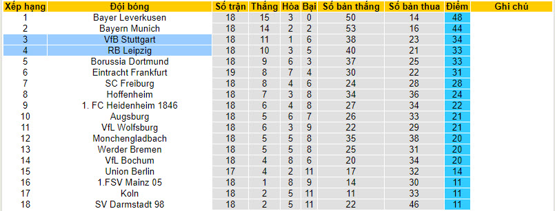 Nhận định, soi kèo Stuttgart vs RB Leipzig, 21h30 ngày 27/01 - Ảnh 4