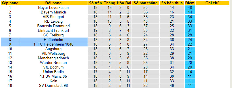 Nhận định, soi kèo Hoffenheim vs Heidenheim, 21h30 ngày 27/01 - Ảnh 4