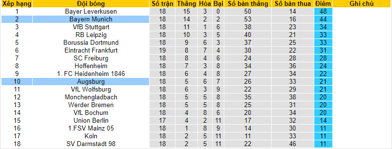 Nhận định, soi kèo Augsburg vs Bayern Munich, 21h30 ngày 27/01 - Ảnh 4