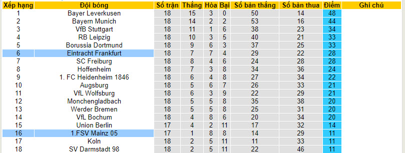 Nhận định, soi kèo Frankfurt vs Mainz, 02h30 ngày 27/01 - Ảnh 4