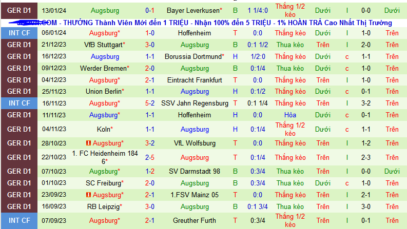 Nhận định, soi kèo Monchengladbach vs Augsburg, 23h30 ngày 21/1 - Ảnh 2