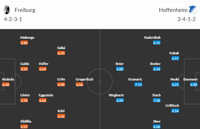 Nhận định, soi kèo Freiburg vs Hoffenheim, 21h30 ngày 20/01 - Ảnh 5