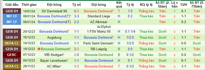 Nhận định, soi kèo Koln vs Dortmund, 21h30 ngày 20/01 - Ảnh 2