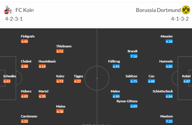 Nhận định, soi kèo Koln vs Dortmund, 21h30 ngày 20/01 - Ảnh 5