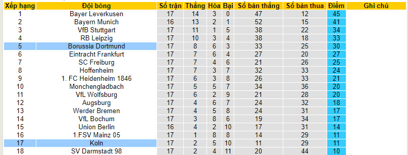 Nhận định, soi kèo Koln vs Dortmund, 21h30 ngày 20/01 - Ảnh 4