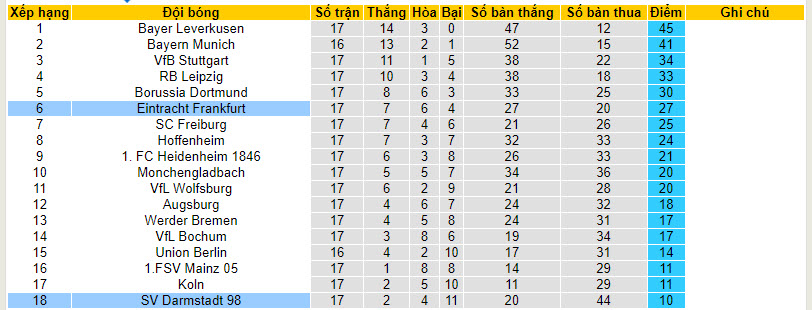 Nhận định, soi kèo Darmstadt vs Frankfurt, 21h30 ngày 20/01 - Ảnh 4