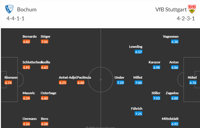 Nhận định, soi kèo Bochum vs Stuttgart, 21h30 ngày 20/01 - Ảnh 5