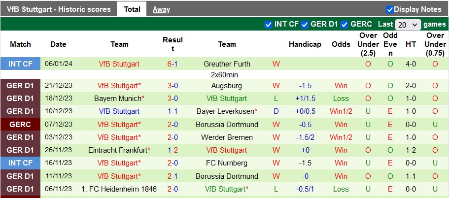 Nhận định, soi kèo Monchengladbach vs Stuttgart, 23h30 ngày 14/1 - Ảnh 2