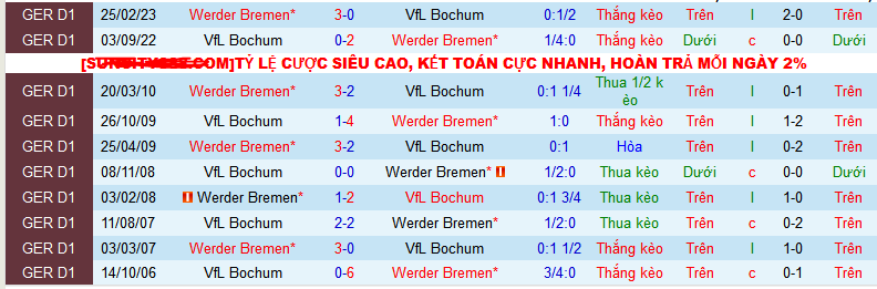 Nhận định, soi kèo VfL Bochum vs Werder Bremen, 21h30 ngày 14/1 - Ảnh 3