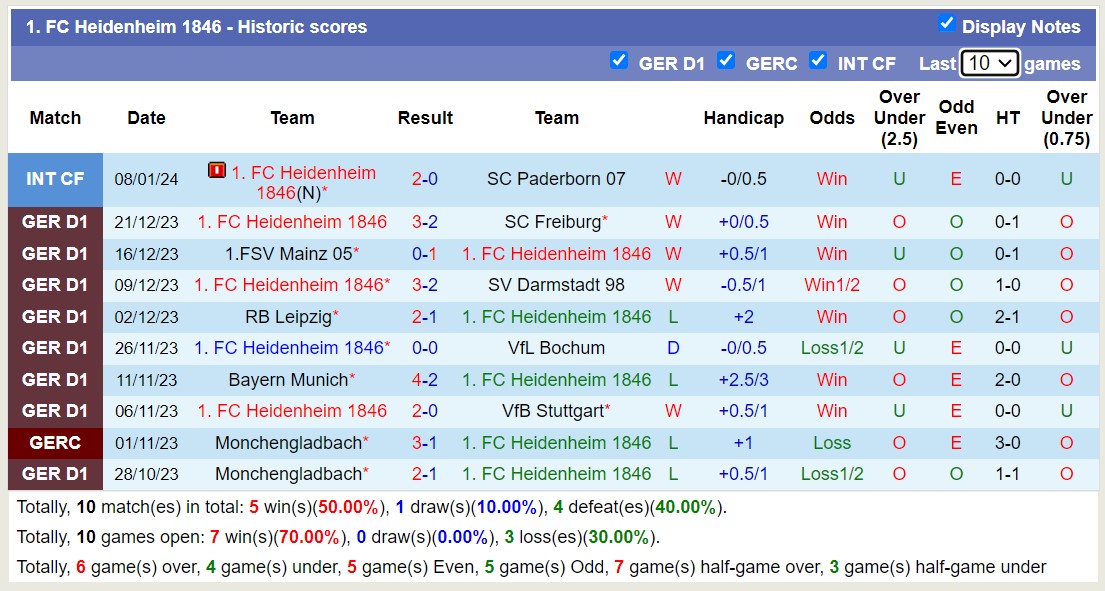 Nhận định, soi kèo Koln vs Heidenheim 1846, 21h30 ngày 13/1 - Ảnh 2