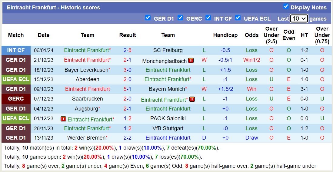 Nhận định, soi kèo RB Leipzig vs Frankfurt, 21h30 ngày 13/1 - Ảnh 3