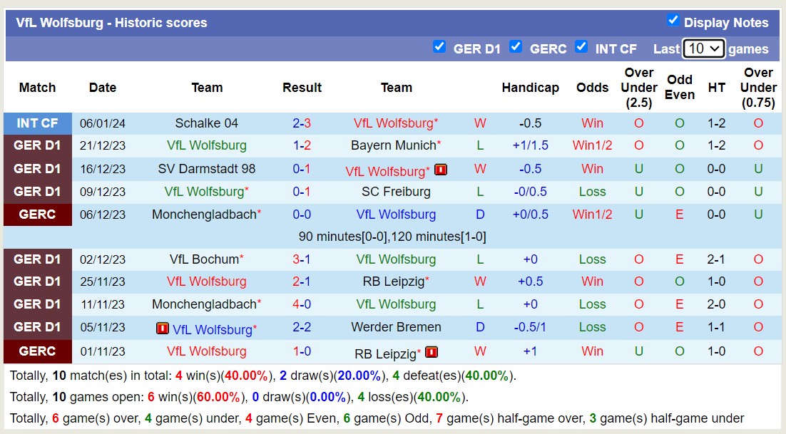 Nhận định, soi kèo Mainz 05 vs VfL Wolfsburg, 21h30 ngày 13/1 - Ảnh 2