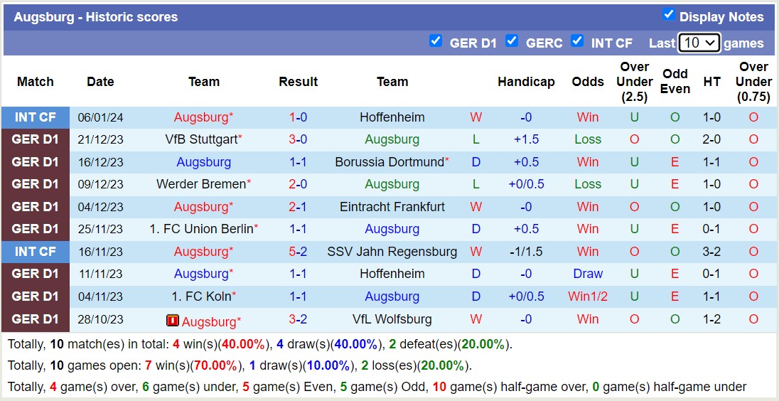 Soi kèo phạt góc Augsburg vs Bayer Leverkusen, 21h30 ngày 13/1 - Ảnh 4