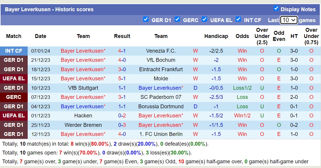 Soi kèo phạt góc Augsburg vs Bayer Leverkusen, 21h30 ngày 13/1 - Ảnh 5