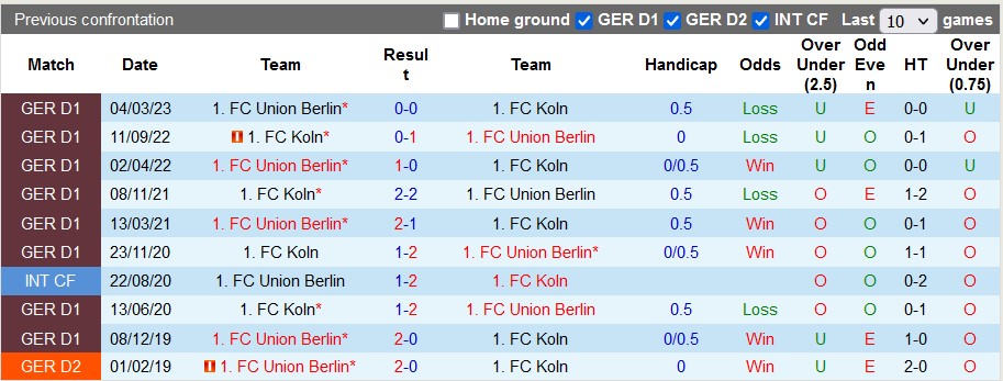 Nhận định, soi kèo Union Berlin vs Koln, 0h30 ngày 21/12 - Ảnh 3