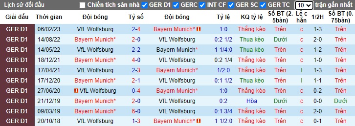 Nhận định, soi kèo Wolfsburg vs Bayern Munich, 02h30 ngày 21/12 - Ảnh 3