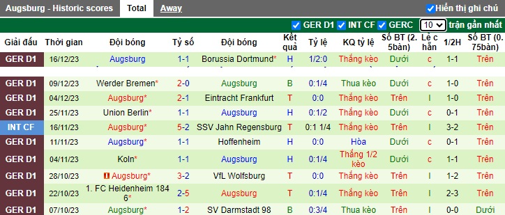 Nhận định, soi kèo Stuttgart vs Augsburg, 02h30 ngày 21/12 - Ảnh 2