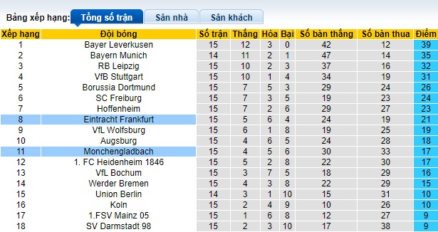 Nhận định, soi kèo Eintracht Frankfurt vs M'gladbach, 02h30 ngày 21/12 - Ảnh 4