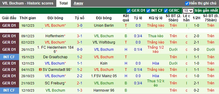 Nhận định, soi kèo Leverkusen vs Bochum, 02h30 ngày 21/12 - Ảnh 2