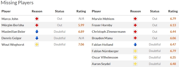 Nhận định, soi kèo Hoffenheim vs Darmstadt 98, 2h30 ngày 20/12 - Ảnh 4