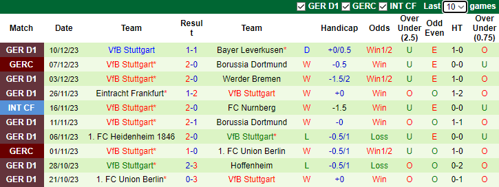 Nhận định, soi kèo Bayern Munich vs Stuttgart, 1h30 ngày 18/12 - Ảnh 2