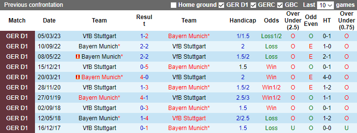 Nhận định, soi kèo Bayern Munich vs Stuttgart, 1h30 ngày 18/12 - Ảnh 3