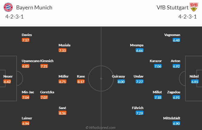 Nhận định, soi kèo Bayern Munich vs Stuttgart, 1h30 ngày 18/12 - Ảnh 5