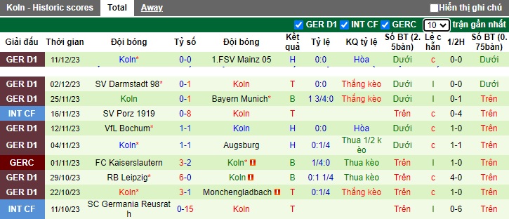 Nhận định, soi kèo Freiburg vs Cologne, 21h30 ngày 17/12 - Ảnh 2