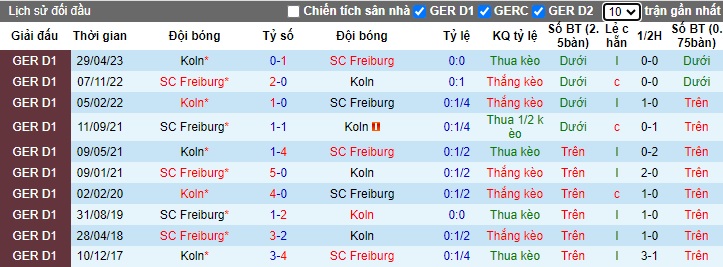 Nhận định, soi kèo Freiburg vs Cologne, 21h30 ngày 17/12 - Ảnh 3