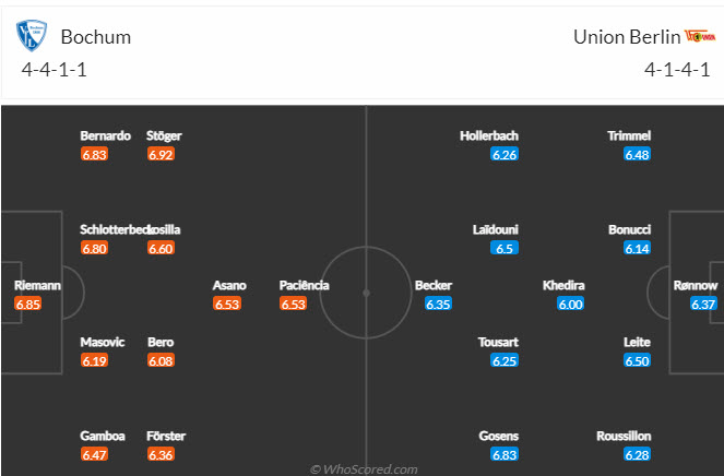 Nhận định, soi kèo Bochum vs Union Berlin, 21h30 ngày 16/12 - Ảnh 4