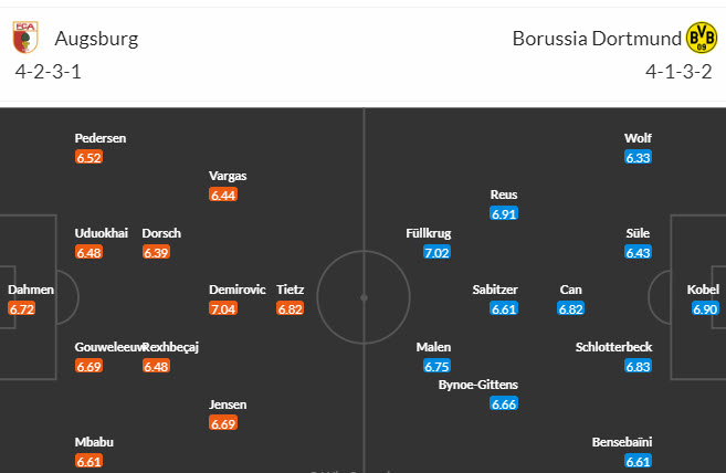 Nhận định, soi kèo Augsburg vs Dortmund, 21h30 ngày 16/12 - Ảnh 4