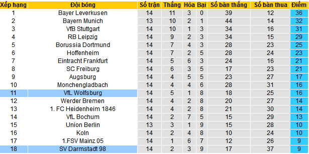 Nhận định, soi kèo SV Darmstadt vs VfL Wolfsburg, 21h30 ngày 16/12 - Ảnh 4