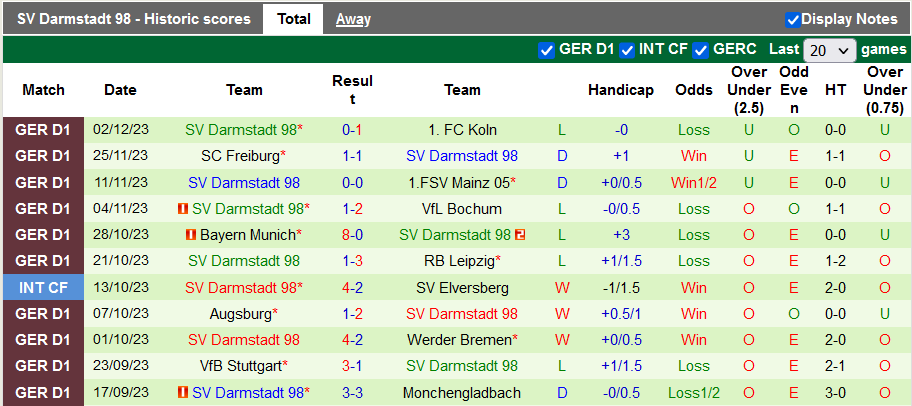 Nhận định, soi kèo Heidenheim vs Darmstadt, 21h30 ngày 9/12 - Ảnh 2