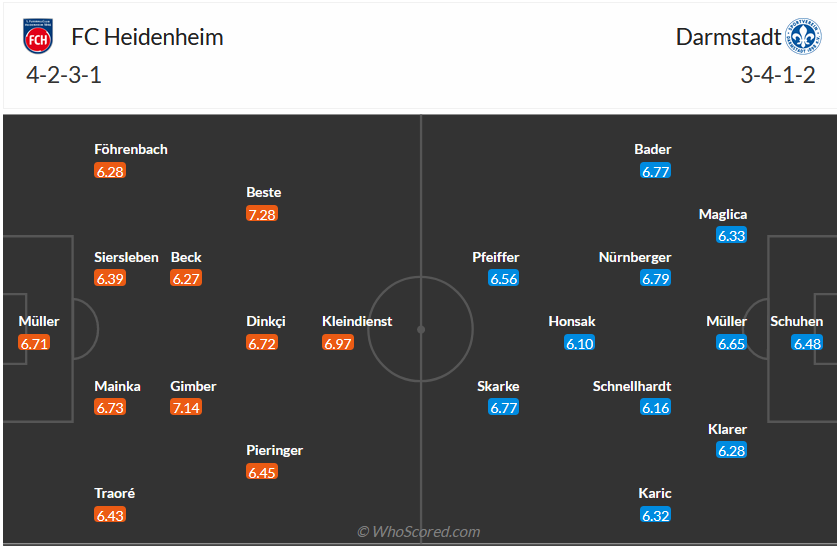 Nhận định, soi kèo Heidenheim vs Darmstadt, 21h30 ngày 9/12 - Ảnh 5