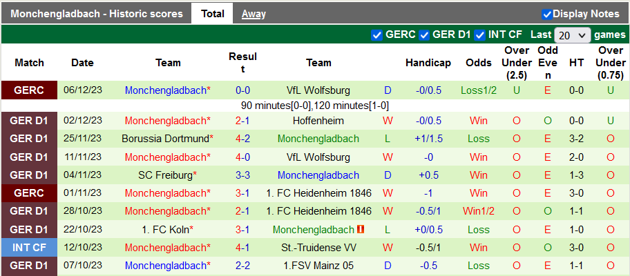 Nhận định, soi kèo Union Berlin vs Monchengladbach, 21h30 ngày 9/12 - Ảnh 2