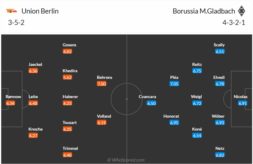 Nhận định, soi kèo Union Berlin vs Monchengladbach, 21h30 ngày 9/12 - Ảnh 5