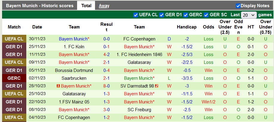 Nhận định, soi kèo Eintracht Frankfurt vs Bayern Munich, 21h30 ngày 9/12 - Ảnh 2