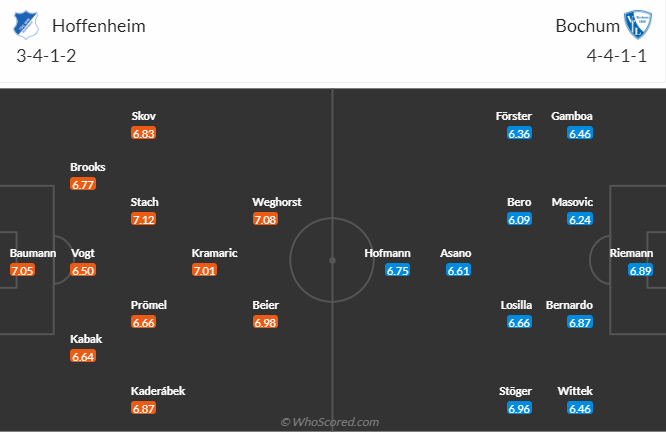 Nhận định, soi kèo Hoffenheim vs Bochum, 2h45 ngày 9/12 - Ảnh 4