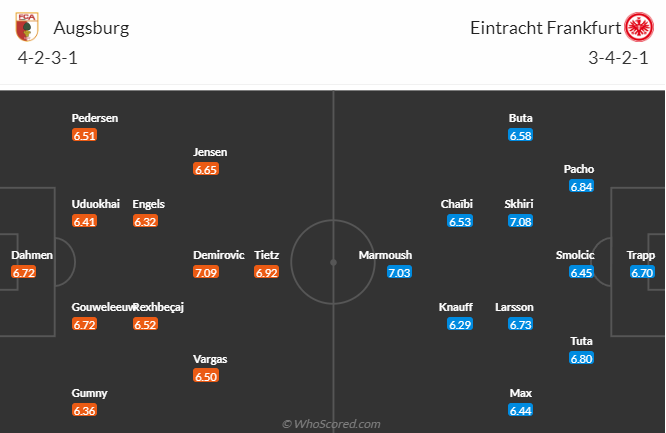 Nhận định, soi kèo Augsburg vs Eintracht Frankfurt, 1h30 ngày 4/12 - Ảnh 4