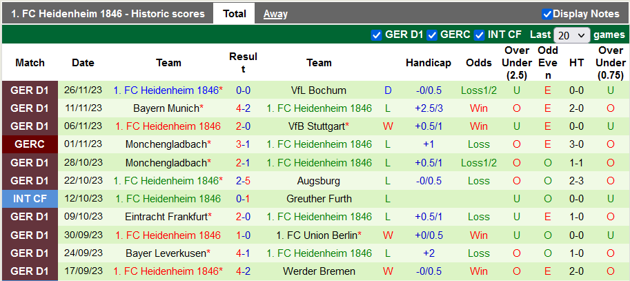 Nhận định, soi kèo Leipzig vs Heidenheim, 21h30 ngày 2/12 - Ảnh 2