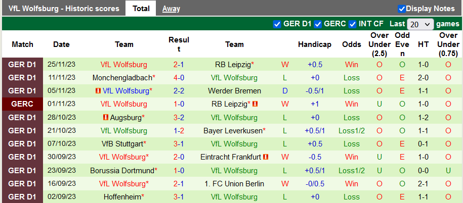 Nhận định, soi kèo Bochum vs Wolfsburg, 21h30 ngày 2/12 - Ảnh 2