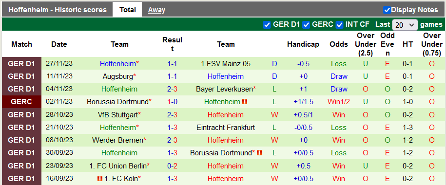 Nhận định, soi kèo Monchengladbach vs Hoffenheim, 21h30 ngày 2/12 - Ảnh 2