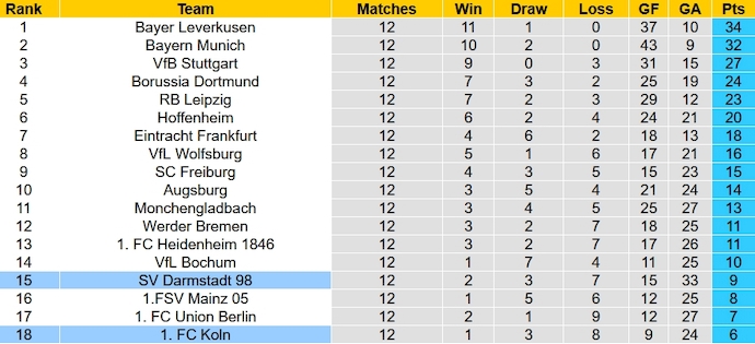 Nhận định, soi kèo Darmstadt vs FC Koln, 2h30 ngày 2/12 - Ảnh 6