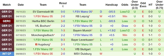 Nhận định, soi kèo Hoffenheim vs Mainz 05, 23h30 ngày 26/11 - Ảnh 2