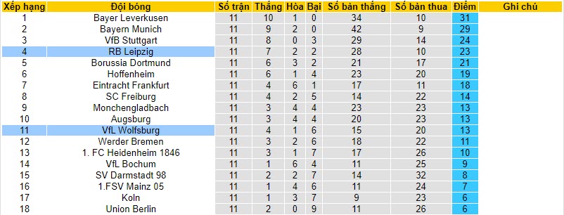 Nhận định, soi kèo Wolfsburg vs Leipzig, 21h30 ngày 25/11 - Ảnh 5