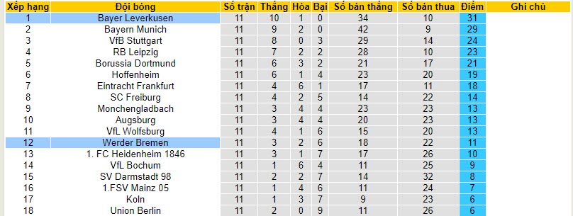 Nhận định, soi kèo Werder Bremen vs Leverkusen, 21h30 ngày 25/11 - Ảnh 5